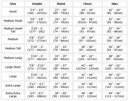 Wetsuit Chart Gul