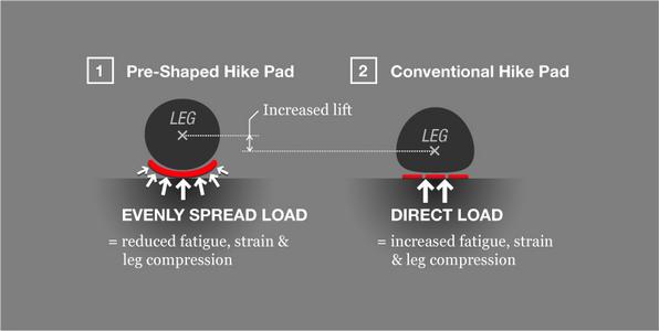 Hike Pad Info