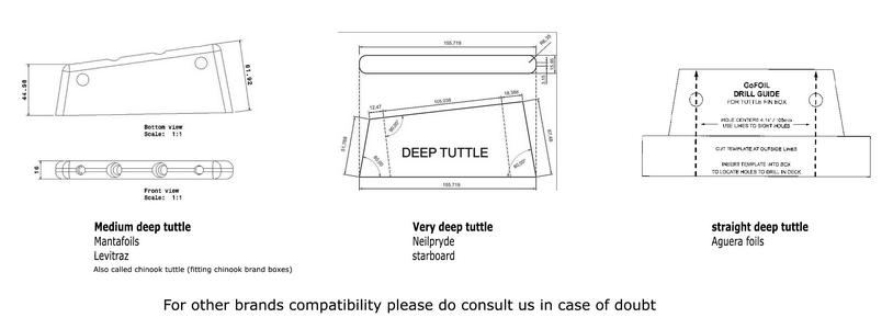 Deep tuttle measurements