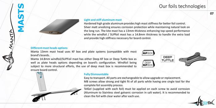 Mast options