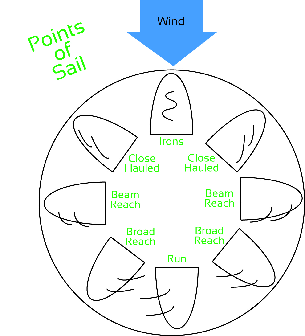 pointofsail image.jpg