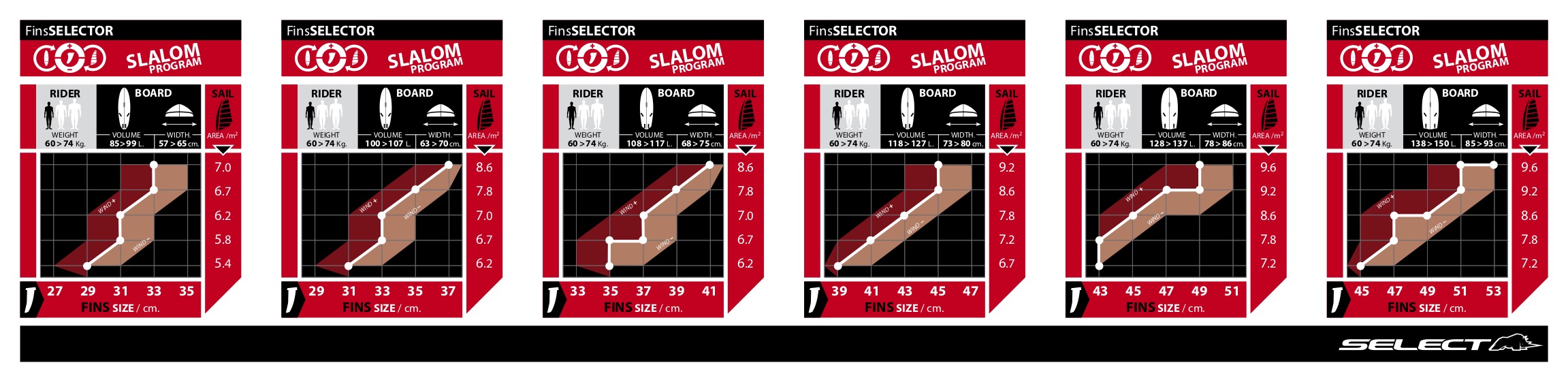 Select Fins 2019 _ Slalom Fin Selectors 1.jpg