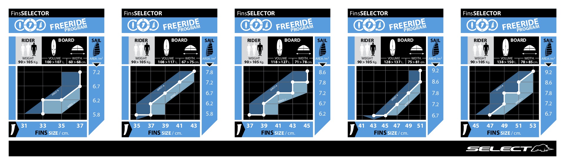 Select Fins 2019 _ Freeride Fin Selectors 3.jpg