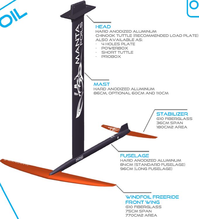 Windfoil Info 14_12_18.JPG