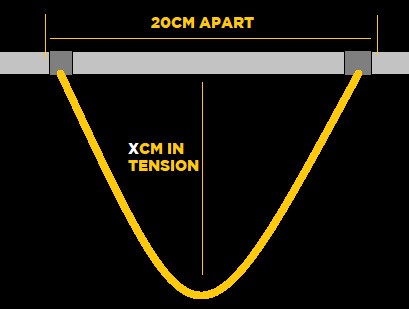 harness_lines_chart_table _2_.jpg