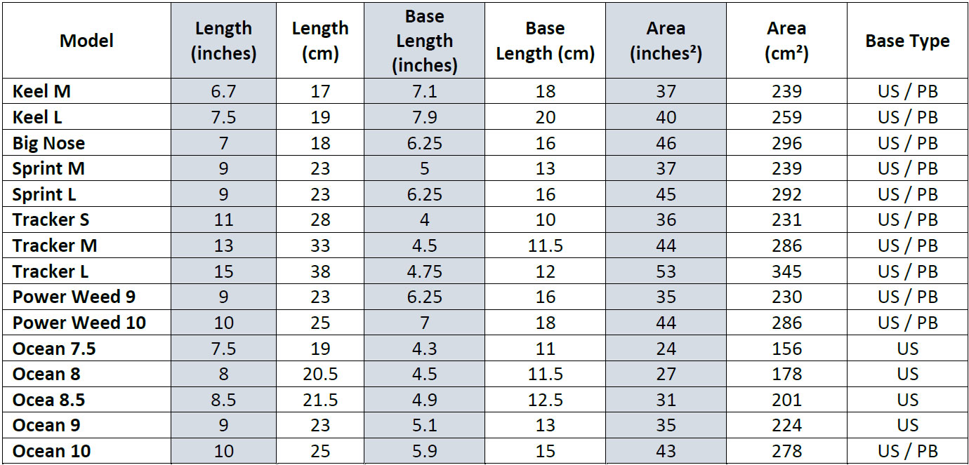 sup_fins_comparison_table.jpg