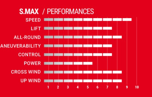 s_max performance sheet.jpg