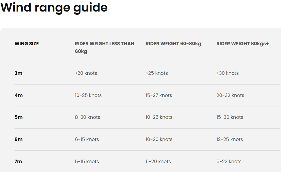 ppc m1 wind range chart.png