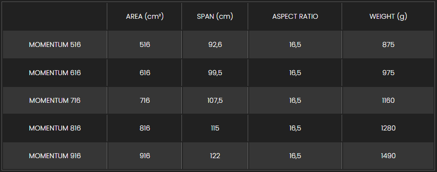 momentum sizes.png