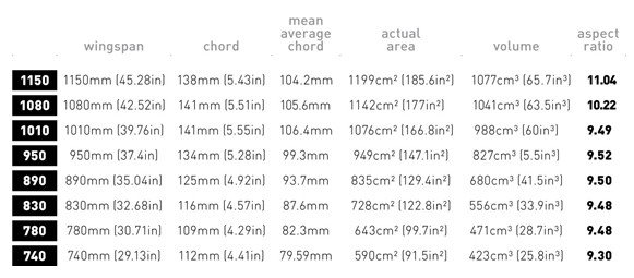 surge sizes.jpg