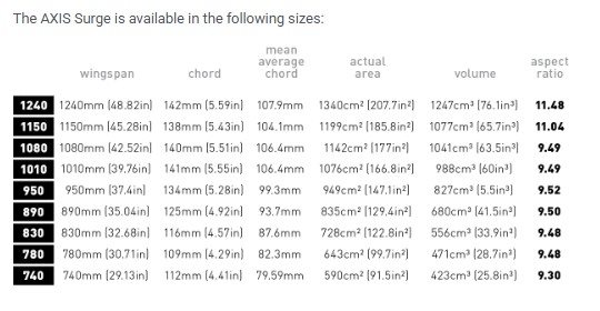 axis surge sizes 09 2026.jpg