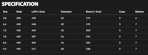 ack5G specs