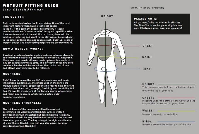 wetsuitfittingguide