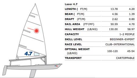 Holt Laser SAIL - 4.7 - Training in NZ - New Zealand Sailing