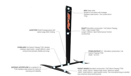 Buy AFS - Performance 105.R in NZ. 