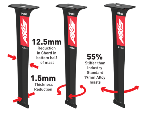 AXIS PRO - Ultra High Modulus Carbon - Foil Mast & Base Plate 900