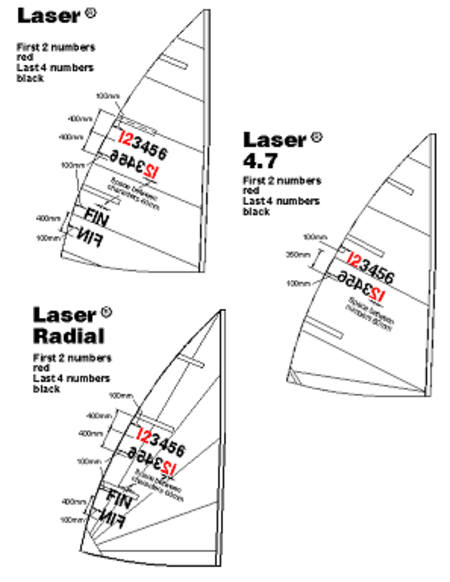 Buy Sail number application service. in NZ. 