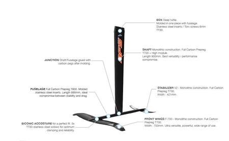 AFS - Wind Performance 95